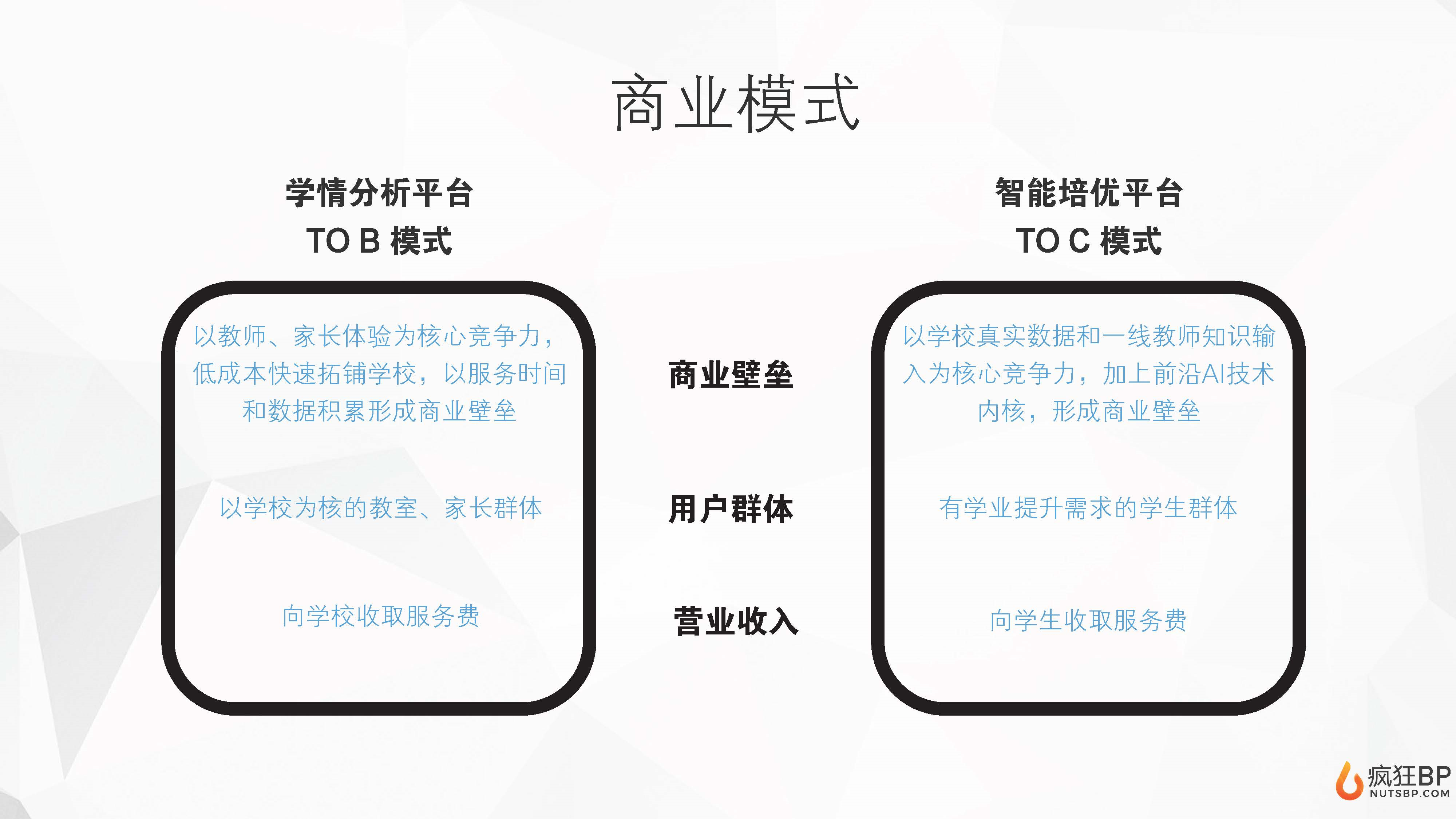 互联网教育“U学教育”商业计划书-undefined