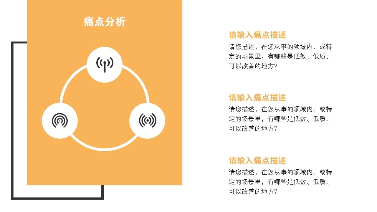 互联网线上教育公司项目商业计划书模版-痛点分析