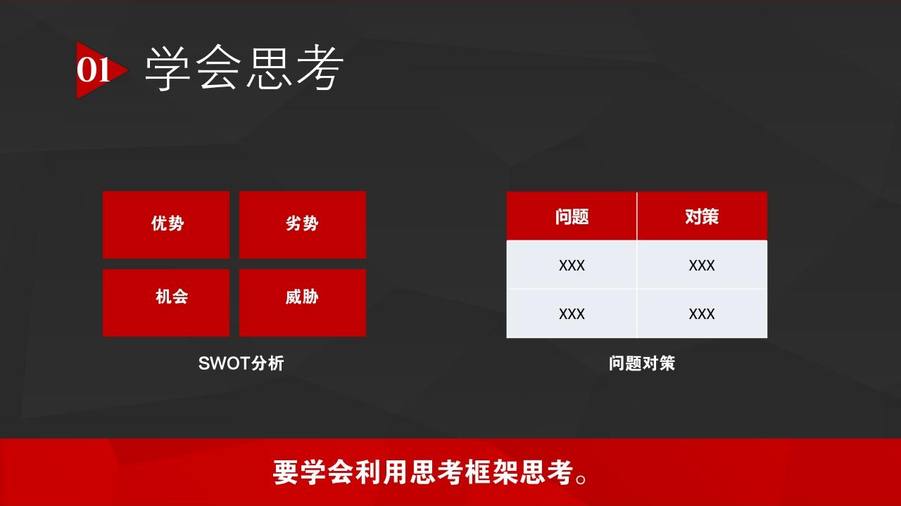 读书笔记《轻松学会独立思考》-学会思考
