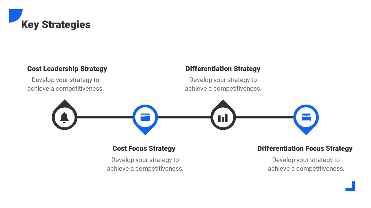 蓝色海洋背景竞品分析PPT模板-Key Strategies