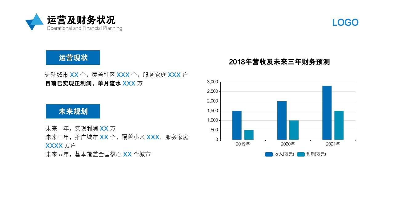 科技环保商业计划书模板-财务状况