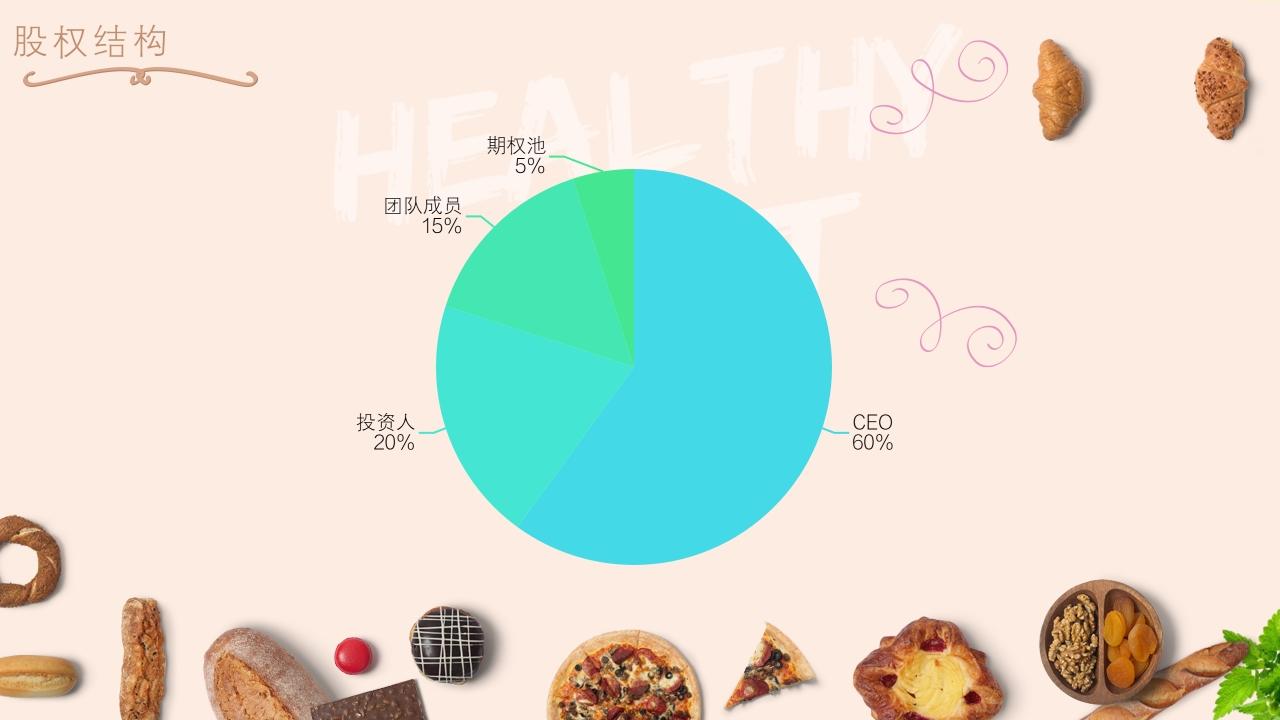 大学生校园餐饮项目商业计划书模版-股权结构