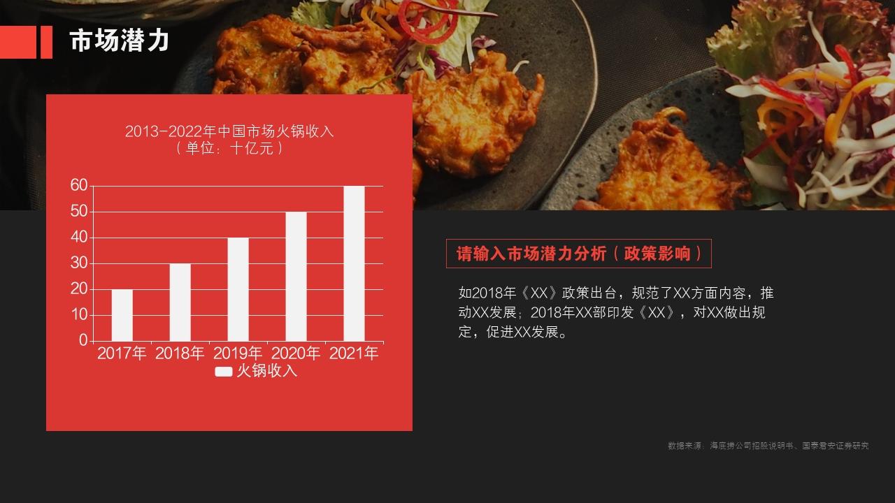 餐饮美食火锅商业计划书PPT模板-市场潜力