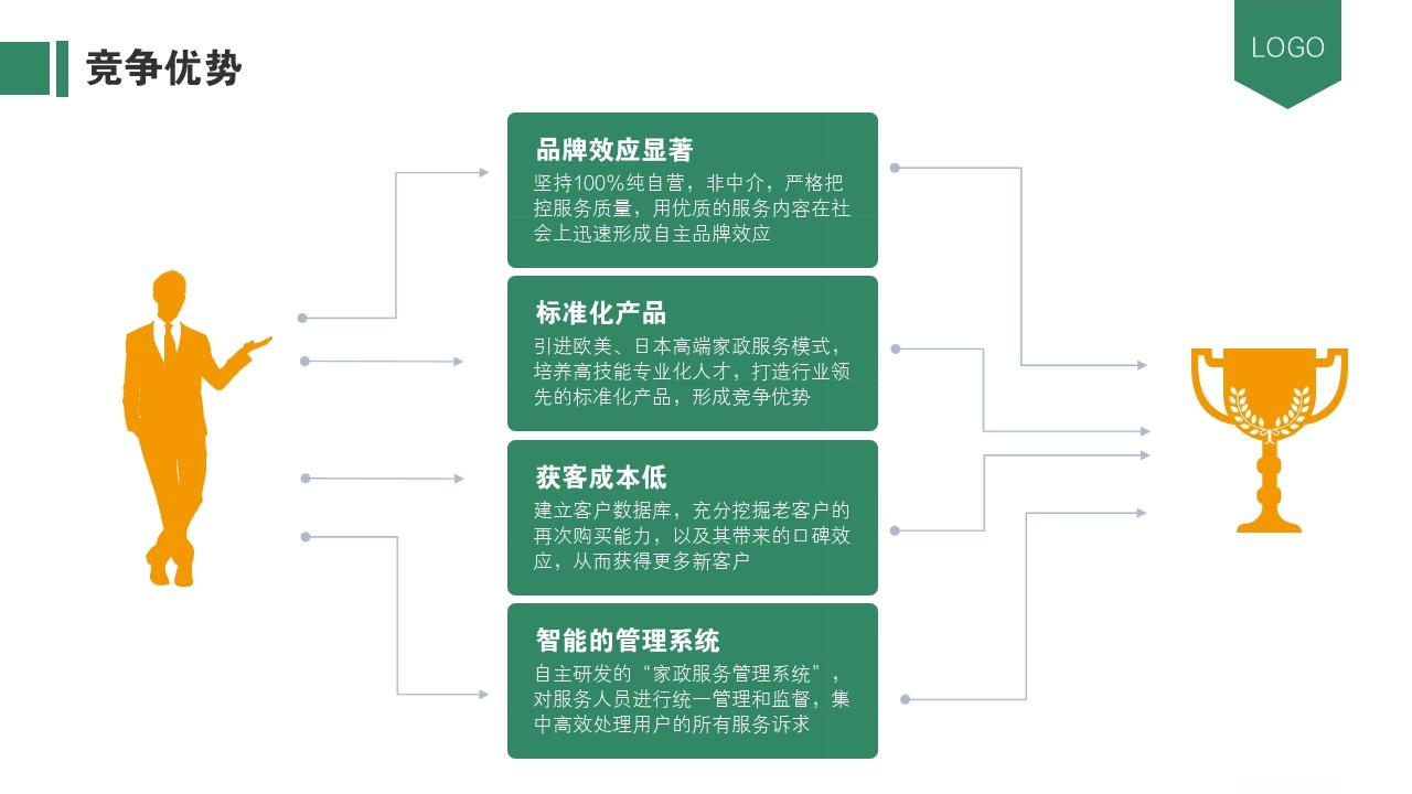 生活家政服务平台O2O商业计划书模板-竞争优势