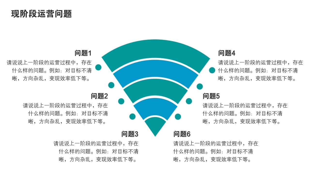 海洋风景度假项目运营方案PPT模版-现阶段运营问题