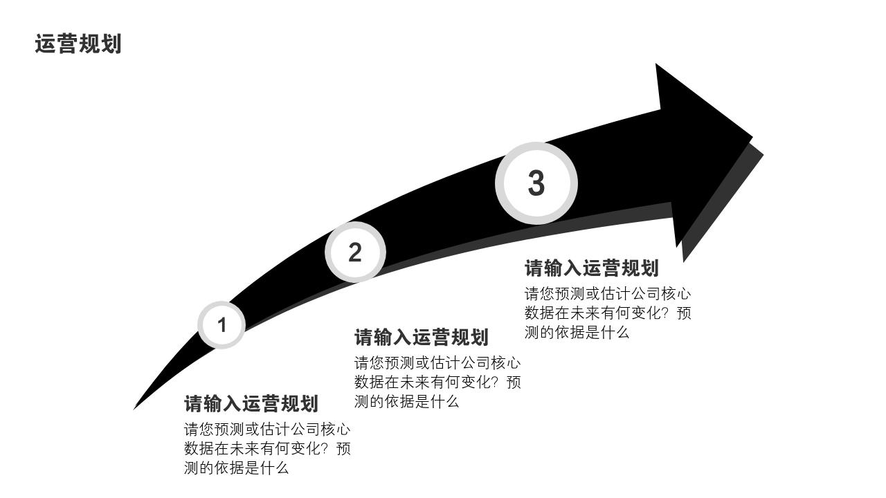 线上艺术培训教育项目商业计划书模版-运营规划