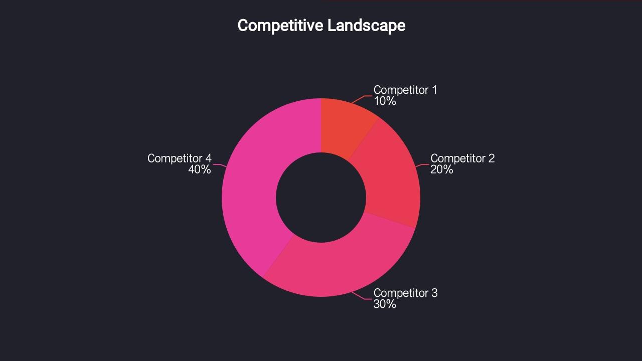 交通运输汽车品牌竞争分析PPT-Competitive Landscape