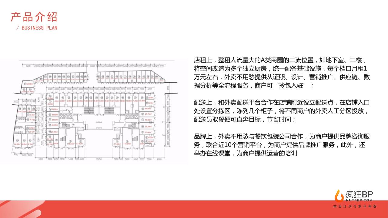 共享厨房“外卖不用愁”商业计划书-undefined