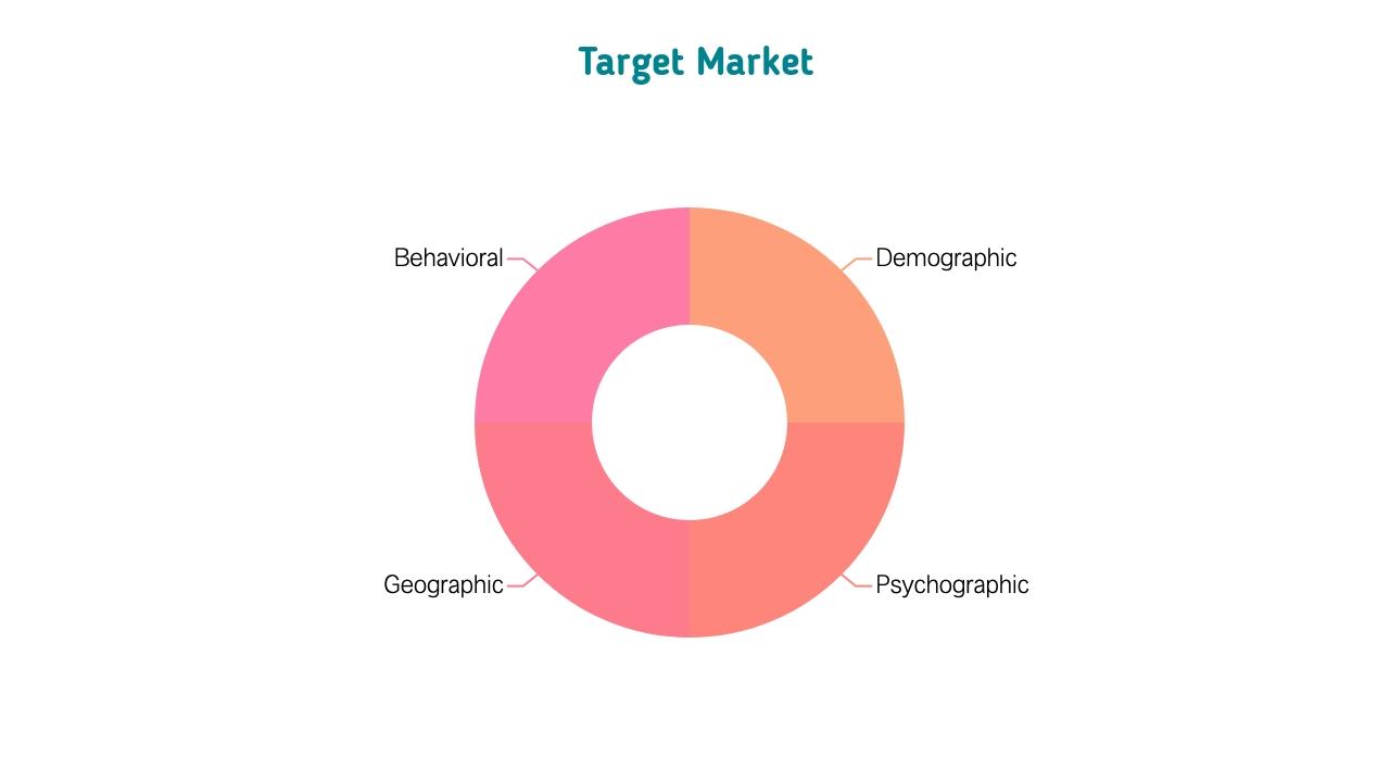 粉绿欧美杂志风营销策划方案PPT模板-Target Market