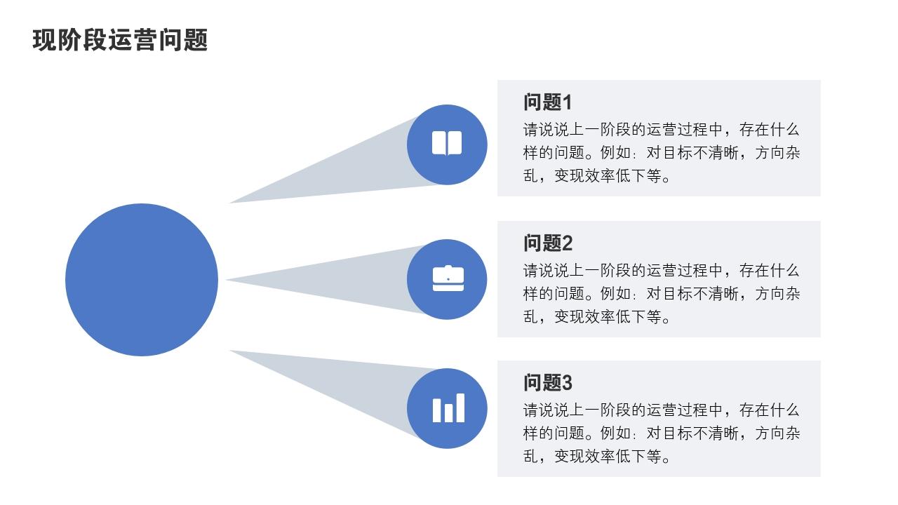 蓝色科技通用项目运营方案PPT模版-现阶段运营问题