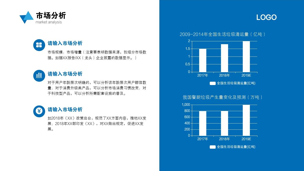 科技环保商业计划书模板-市场分析