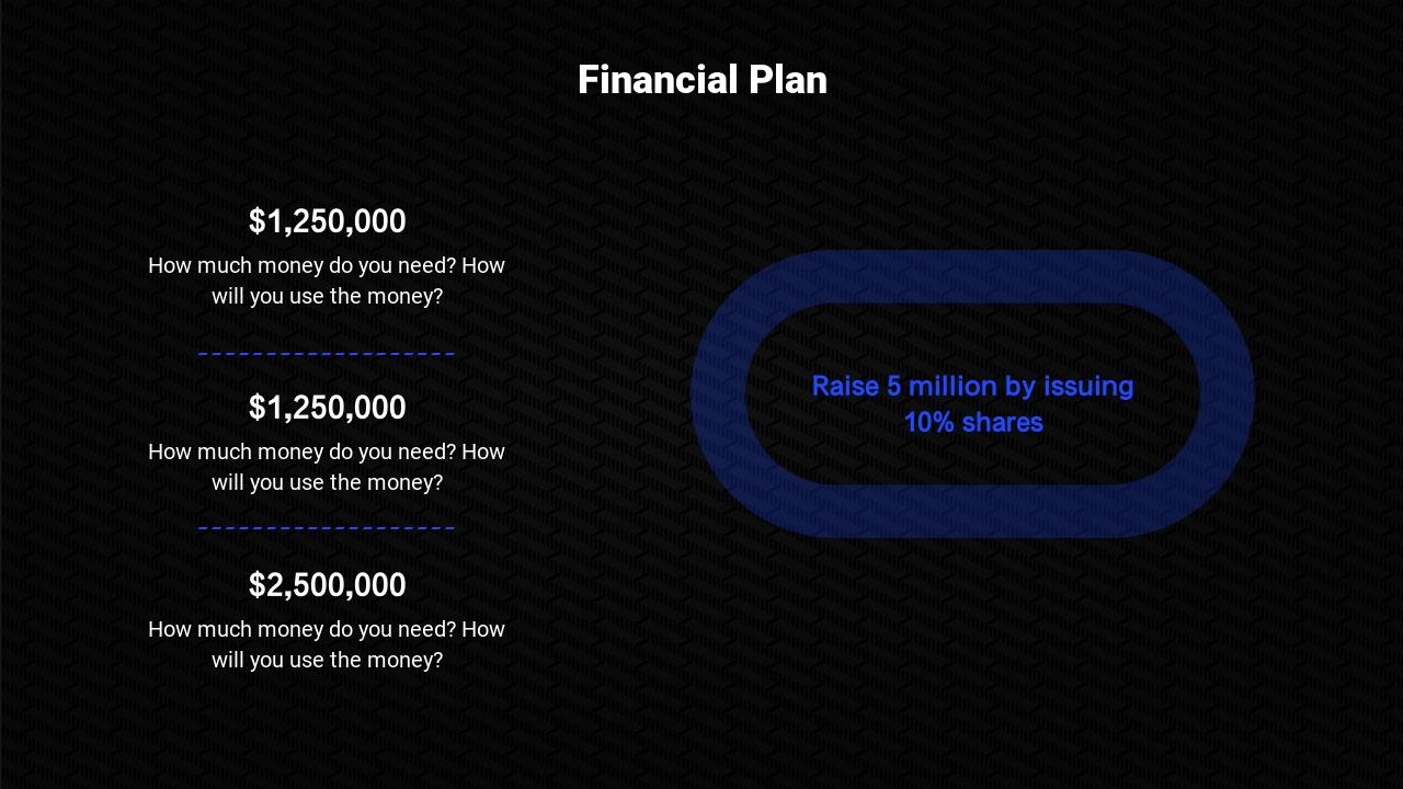 互联网科技融资路演商业计划书PPT-Financial Plan