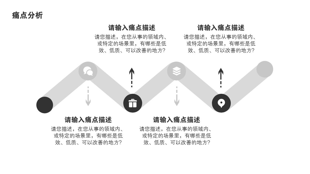 线上艺术培训教育项目商业计划书模版-痛点分析