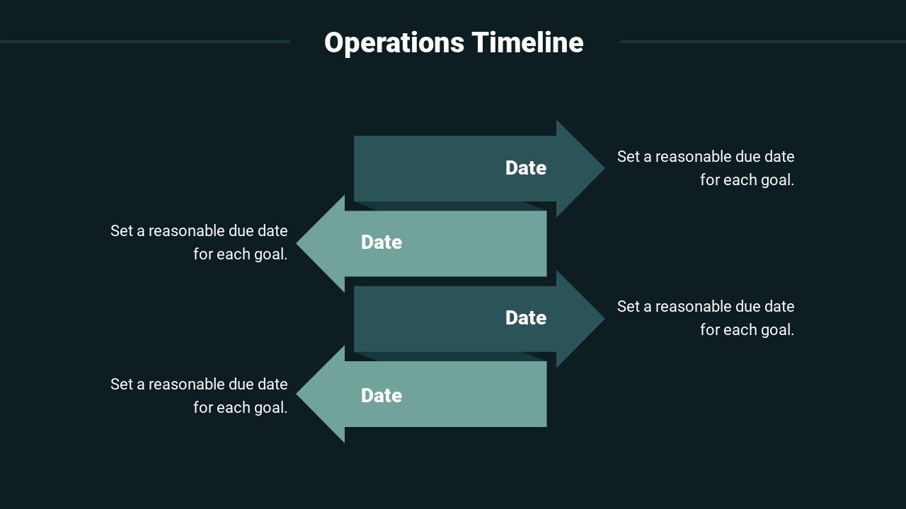电子商务合作运营方案英文PPT模板-Operations Timeline