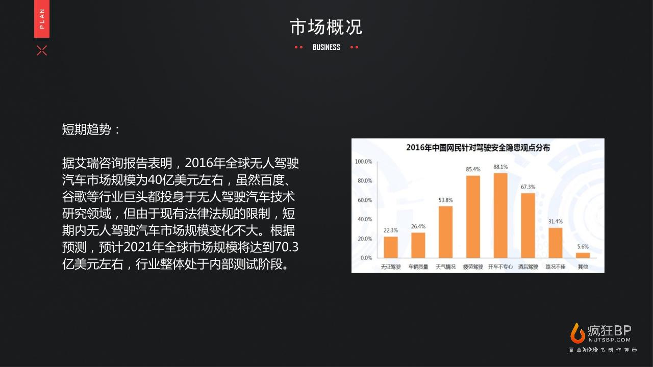 无人驾驶汽车”X-car“商业计划书-undefined