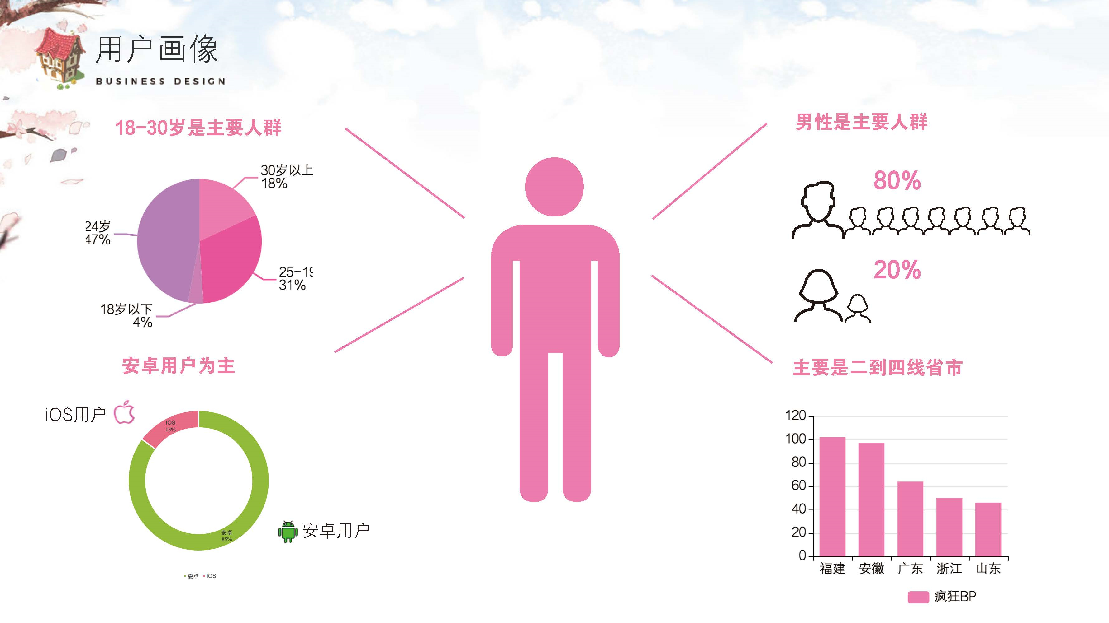 电竞游戏用户社交平台游戏猴商业计划书-undefined