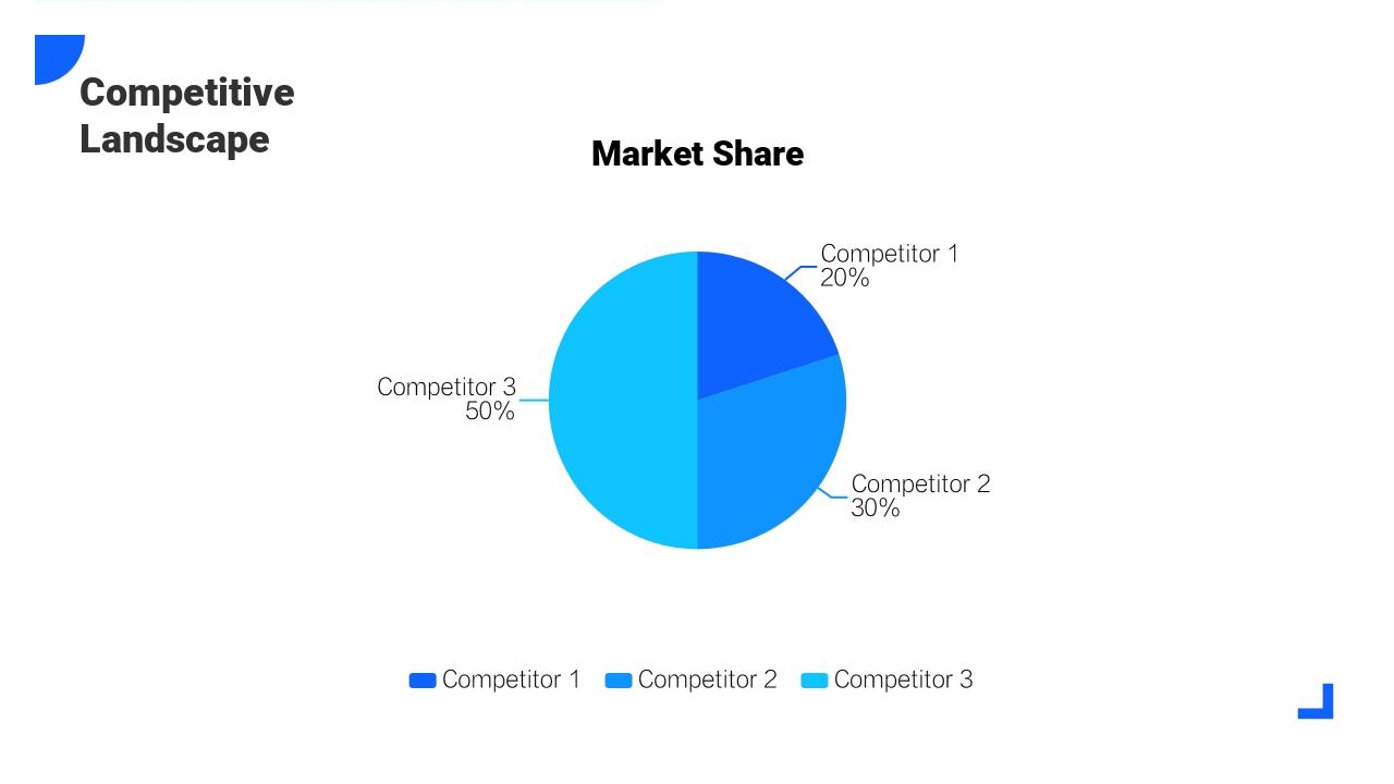 蓝色海洋背景竞品分析PPT模板-Competitive Landscape