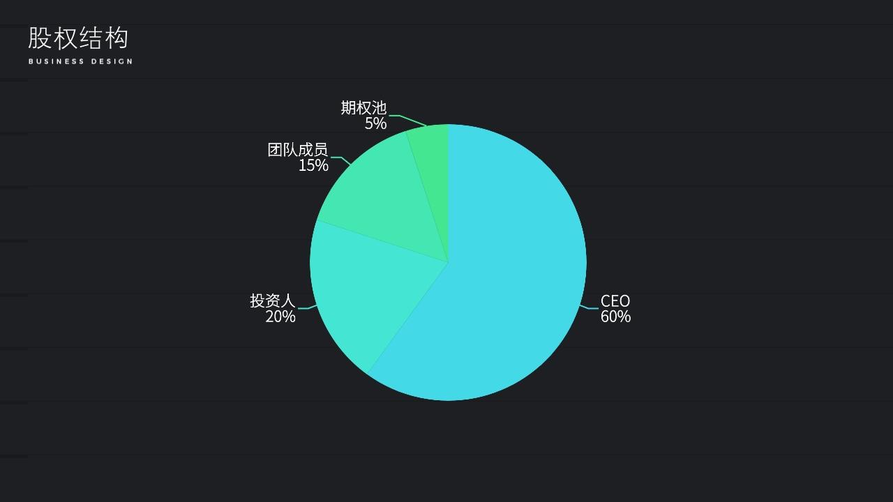 影视直播平台种子轮商业计划书模板-股权结构