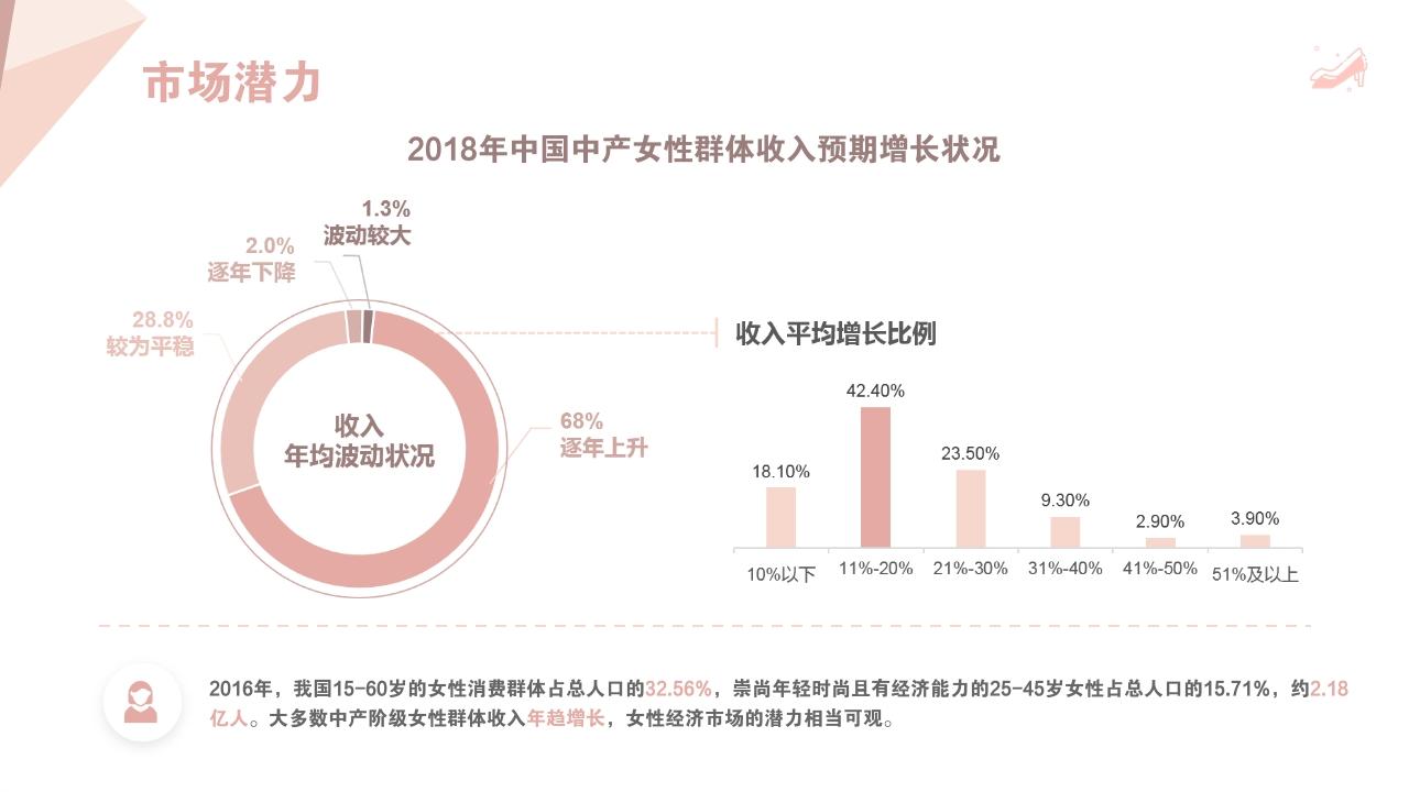 轻奢女鞋设计师品牌97steps商业计划书-市场潜力