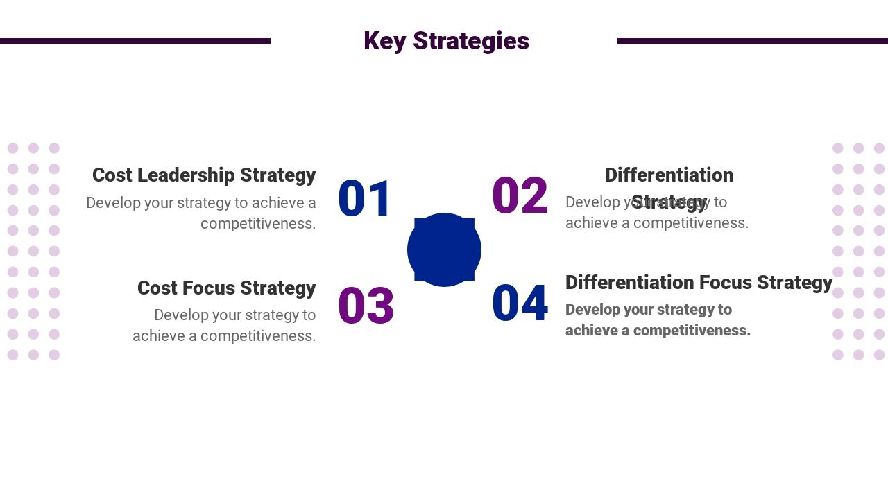 欧美科技产品竞品分析英文PPT模板-Key Strategies
