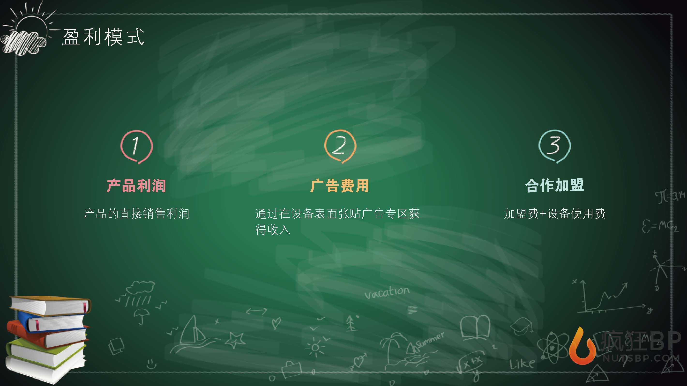 餐饮“马上速食”商业计划书-undefined
