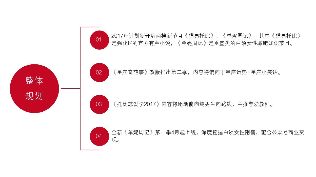 搜狐搞笑栏目招商方案-整体规划