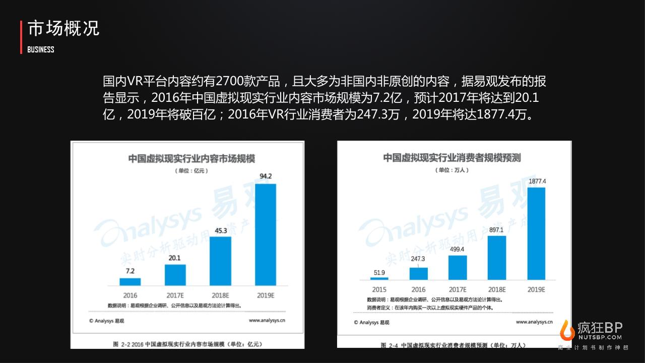 37VR内容发行平台“YouToVR”商业计划书-undefined